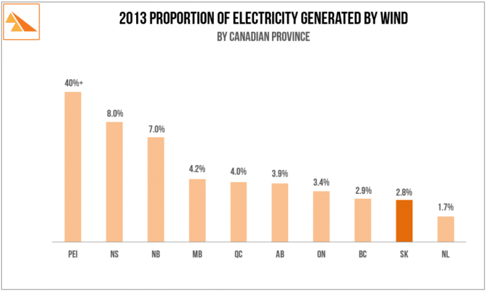 saskwind-canadian-provinces-wind-energy (1)